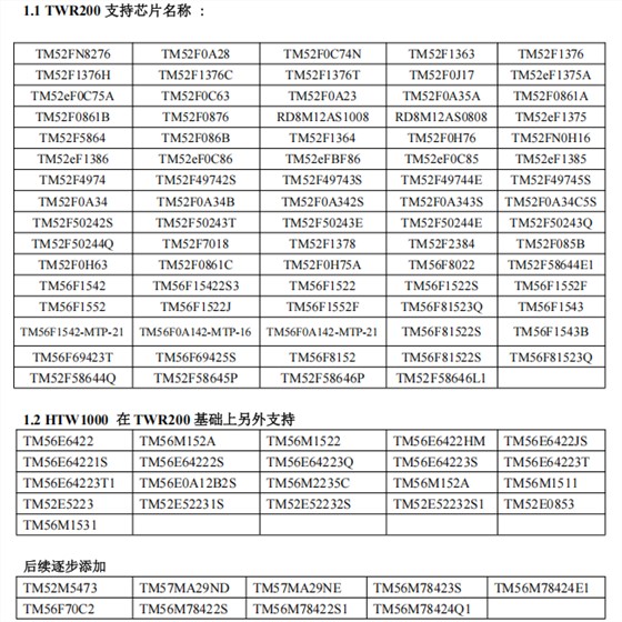 HTW1000适用型号 HTW1000适用型号