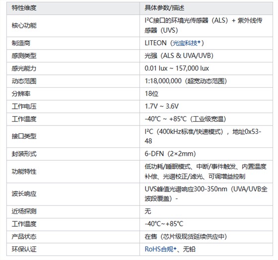 LTR-390UV-01
