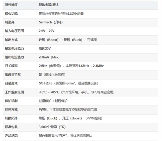 SC4541SKTRT参数