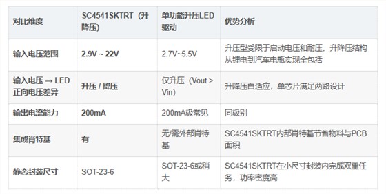 SC4541SKTRT优势