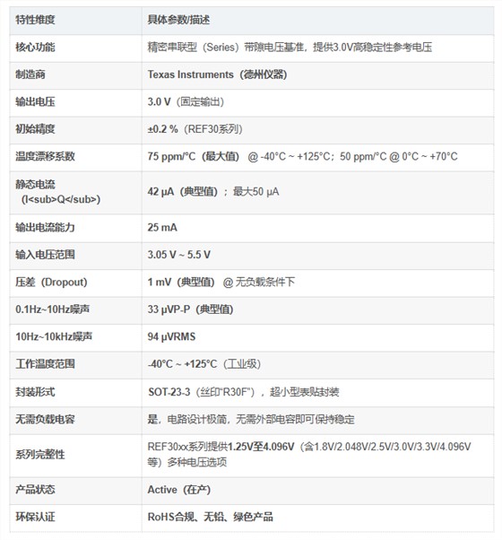 REF3030AIDBZR参数
