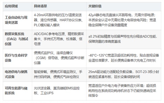 REF3030AIDBZR领域
