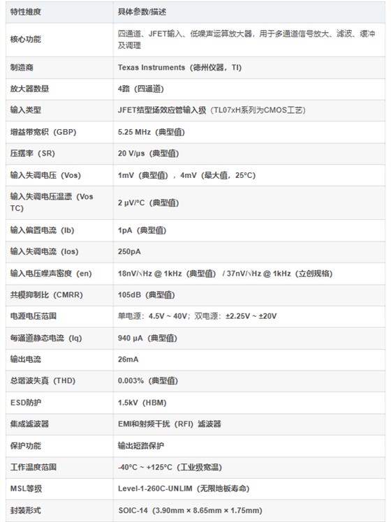 TL074HIDR产品介绍 TL074HIDR产品介绍