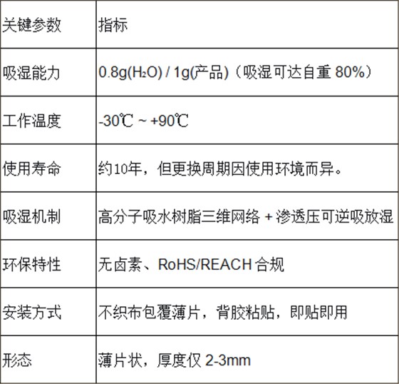 调湿片参数