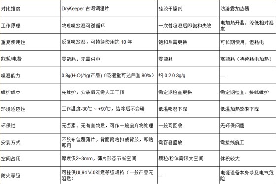 调湿片优势
