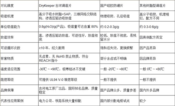 调湿片对比 调湿片对比