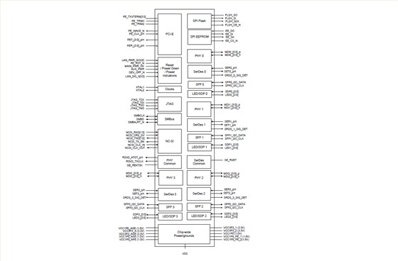 以太网IC NH82580DB S LH5U