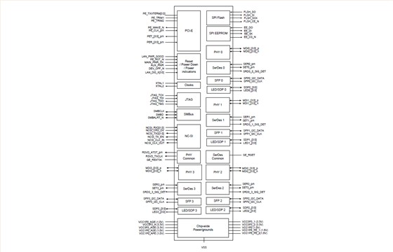 Intel i350 以太网控制器 NHI350AM4
