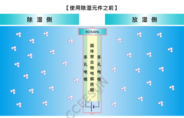 使用除湿元器之前 水印
