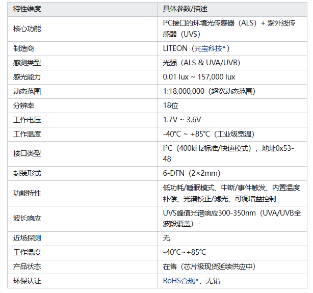 LTR-390UV-01