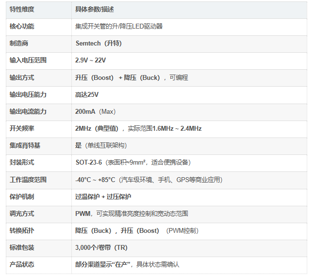 SC4541SKTRT参数