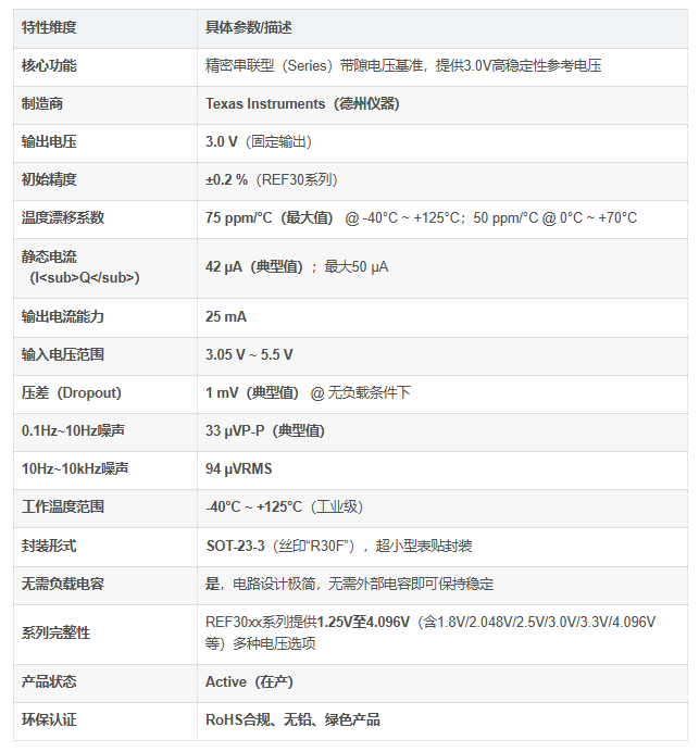 REF3030AIDBZR参数 REF3030AIDBZR参数