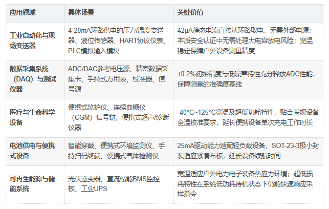 REF3030AIDBZR领域 REF3030AIDBZR领域