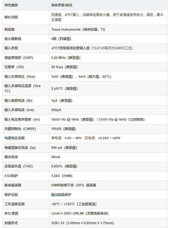 TL074HIDR产品介绍