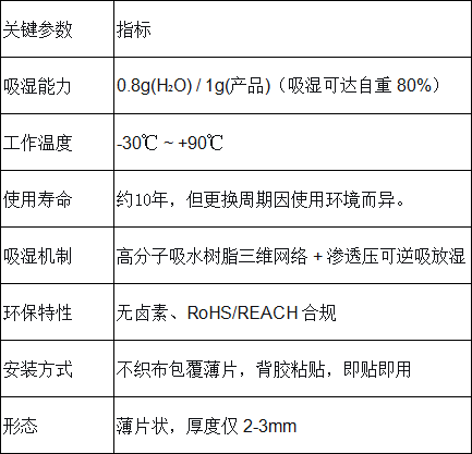 调湿片参数