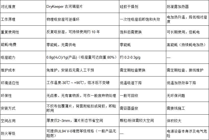 调湿片优势