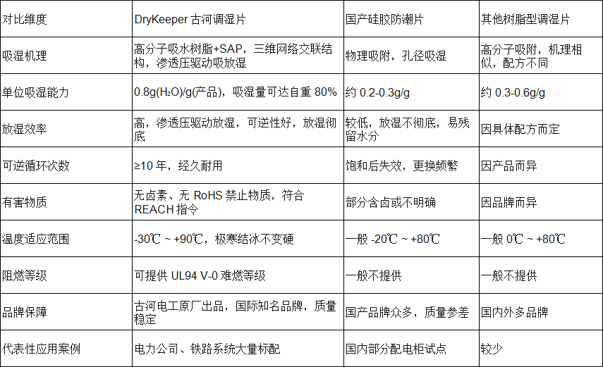 调湿片对比 调湿片对比