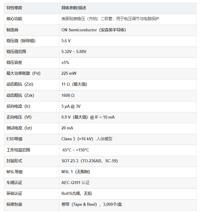 MMBZ5232BLT1G规格
