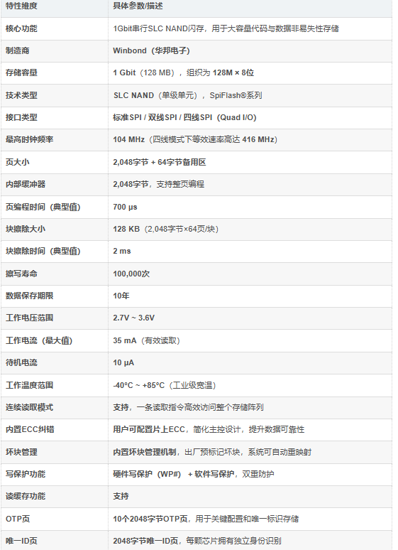 W25N01GVZEIG参数 W25N01GVZEIG参数