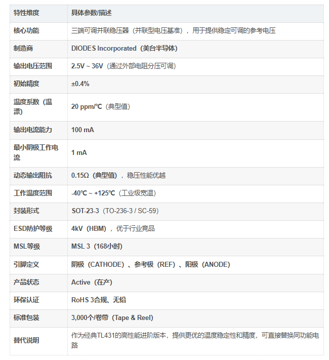 AZ431AN-ATRE1产品介绍 AZ431AN-ATRE1产品介绍