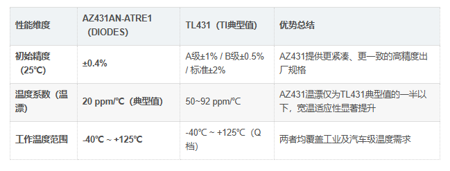 AZ431AN-ATRE1产品优势 AZ431AN-ATRE1产品优势