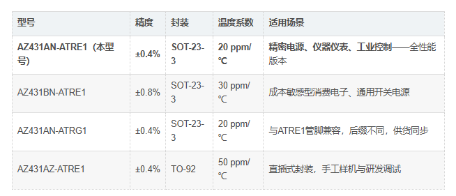 AZ431AN-ATRE1优势 AZ431AN-ATRE1优势