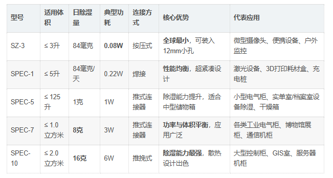深尚想除湿器