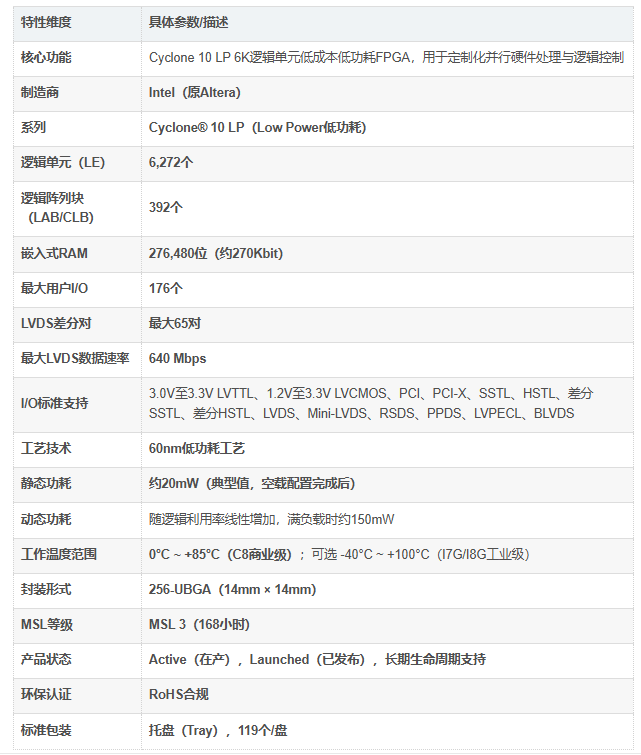 10CL006YU256C8G参数 10CL006YU256C8G参数