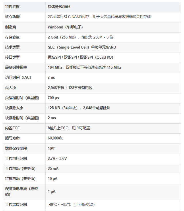W25N02KVZEIR参数