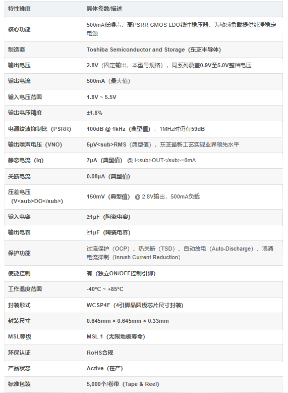 TCR5RG28A,LF(S参数