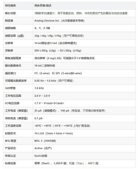 ADXL345BCCZ-RL7介绍