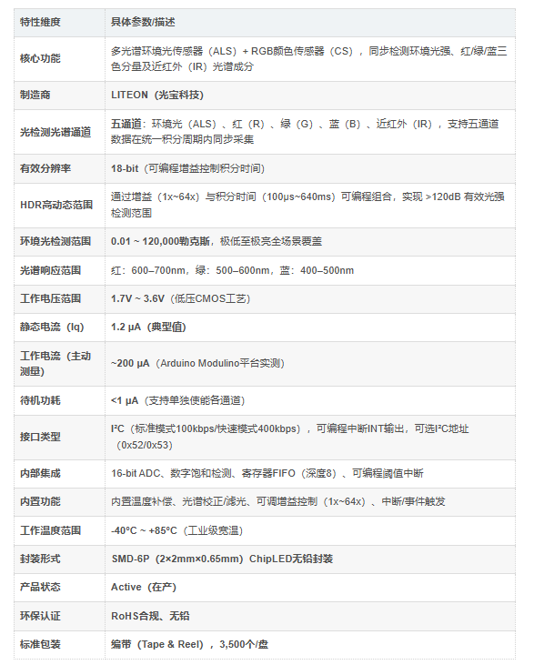 LTR-381RGB-01介绍 LTR-381RGB-01介绍