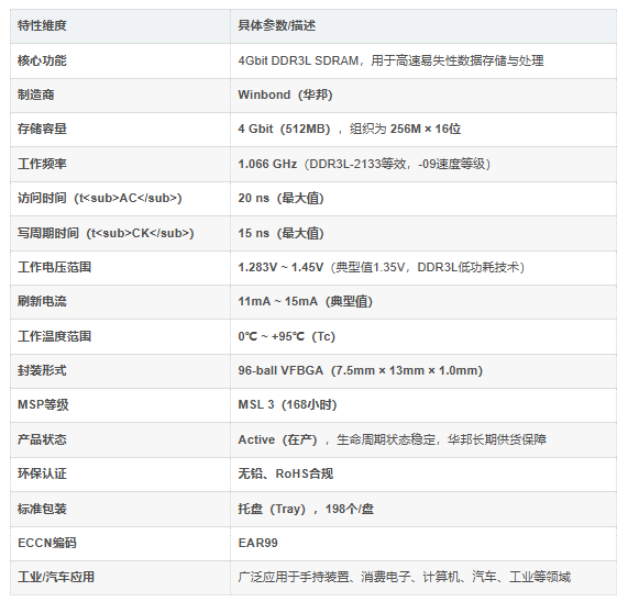 W632GU6RB-09介绍