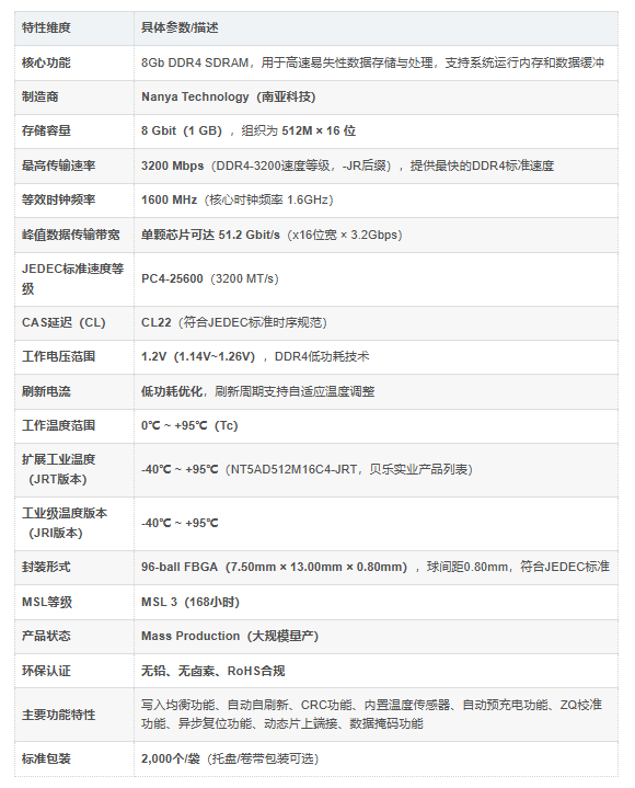 NT5AD512M16C4-JR介绍 NT5AD512M16C4-JR介绍