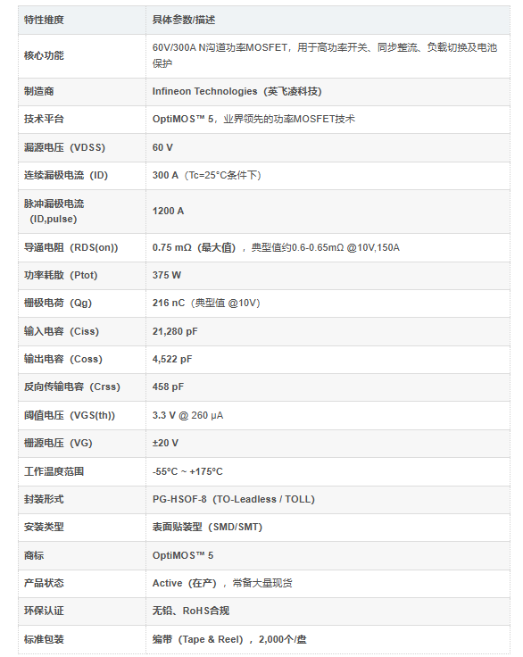 IPT007N06N介绍