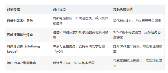 IPT007N06N可靠性