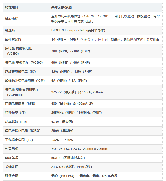 ZXTC2045E6TA介绍