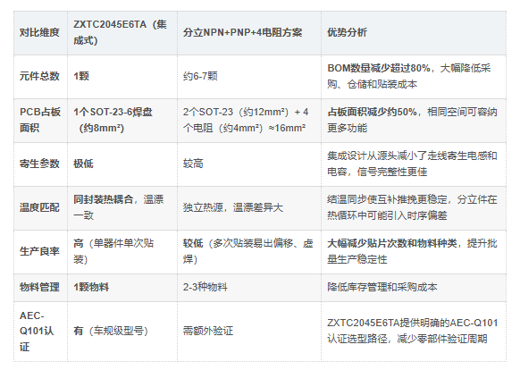 ZXTC2045E6TA对比