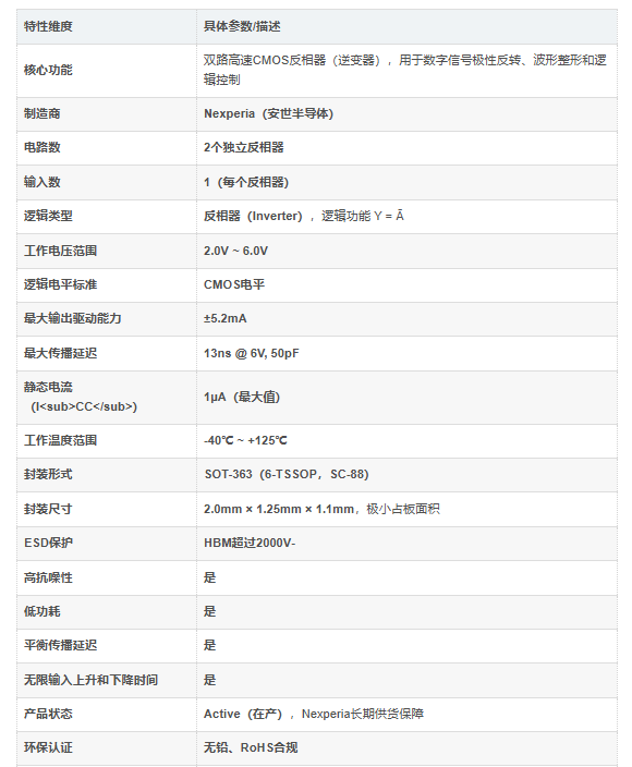 74HC2G04GW,125介绍