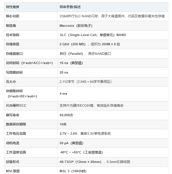 MX30LF2G28AD-TI介绍