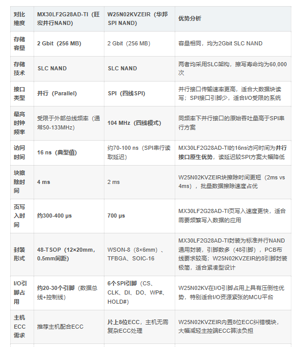 MX30LF2G28AD-TI对比