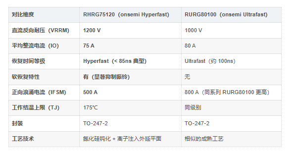 RHRG75120优势