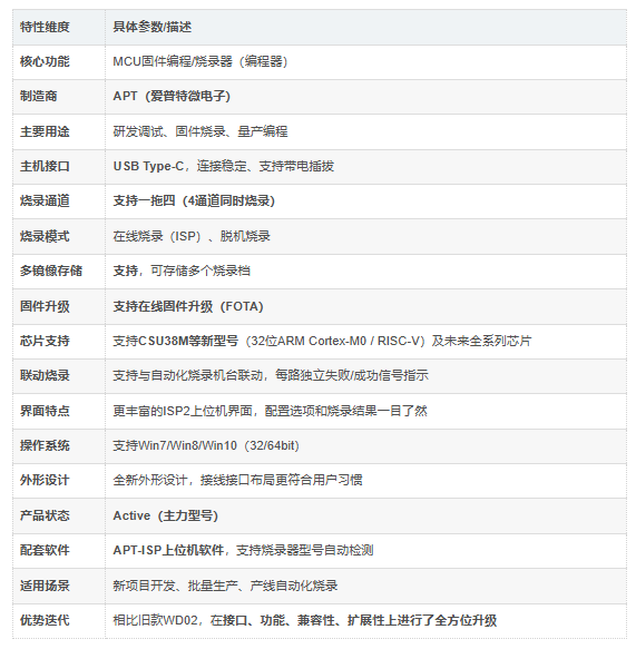 APT WD02 S介绍