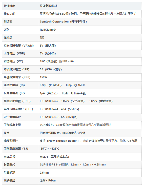 RCLAMP0522P.TCT介绍 RCLAMP0522P.TCT介绍