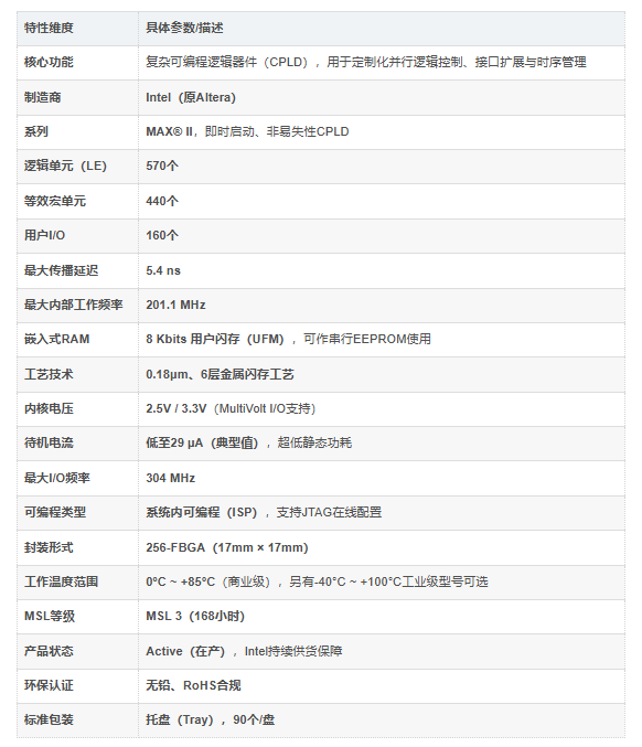 EPM570F256C5N介绍