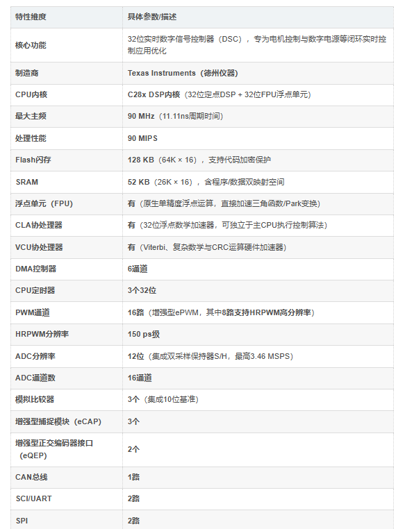 TMS320F28062PZTR介绍 TMS320F28062PZTR介绍
