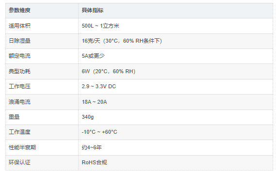 SPEC-7介绍