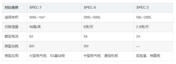 SPEC-7对比