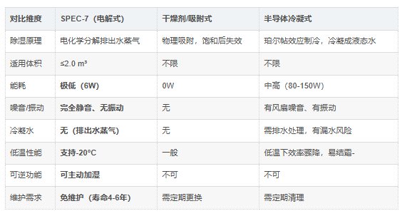 SPEC-7行业对比