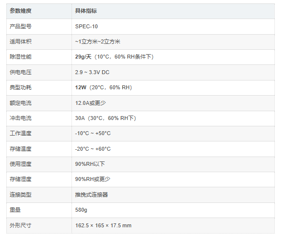 SPEC-10介绍